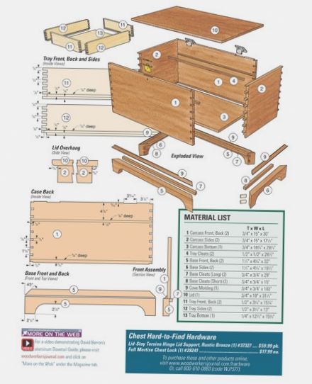 5 Wskazówek Dotyczących Zakupu Drewna