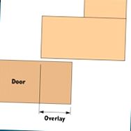 Przewodnik zakupu zawiasów europejskich