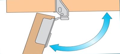 Przewodnik zakupu zawiasów europejskich