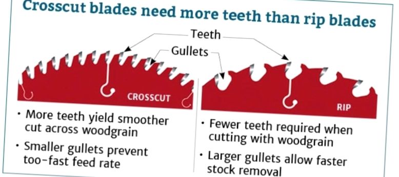 Table Saw Blades: A Complete Guide