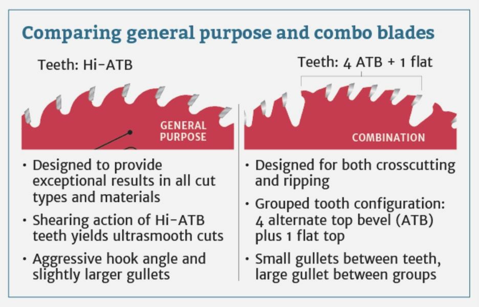 Table Saw Blades: A Complete Guide
